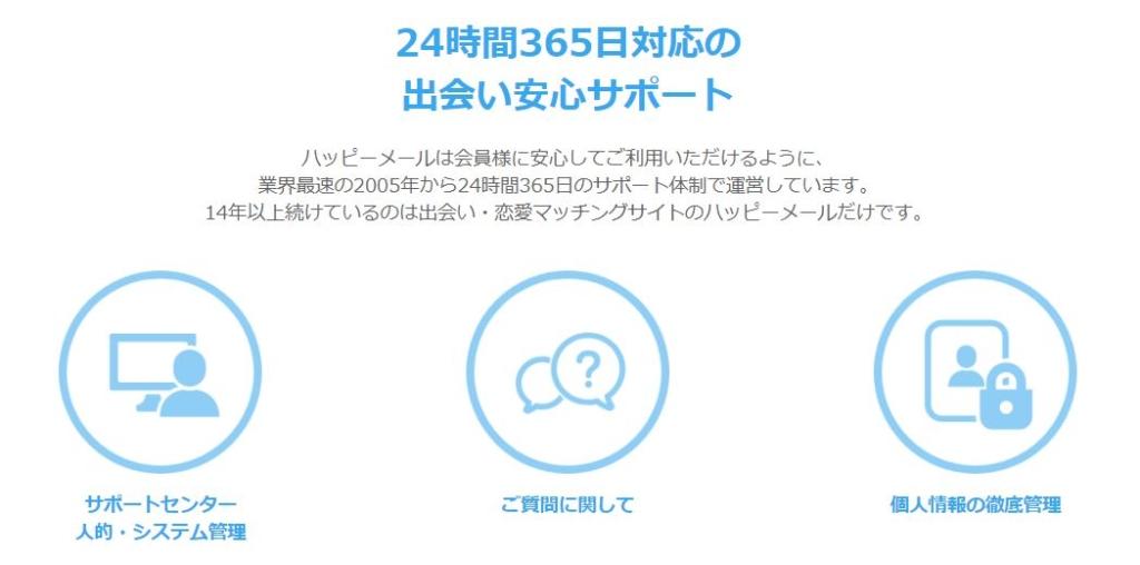 ハッピーメールの特徴として365日24時間対応のサポートシステムがあります。