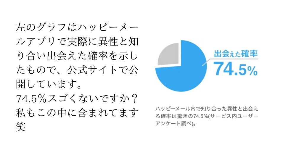 ハッピーメールアプリポイントは?マッチングアプリのハッピーメールの紹介 20 happymail.co .jp 1