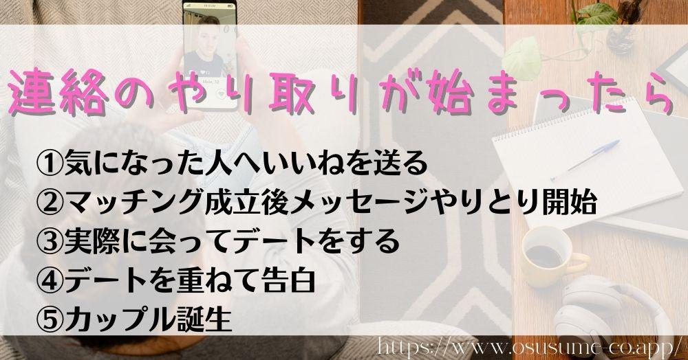マッチングアプリ付き合うまでの流れとは?好きぴに出会うまで5つのステップ 5 連絡のやり取りが始まったら、気になる人には取り合えずアプローチが大事!!