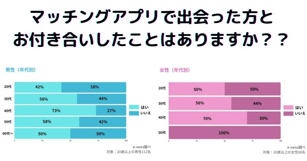 たったこれだけの選び方で、パートナー探しは高確率で満足できる出会いが高くなります。